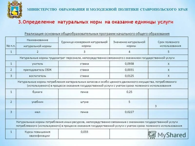 нормативные расчеты пример. как рассчитать значение натуральной нормы. анализ выполнения натуральных норм питания в школе. нормативы по муниципальному заданию. базовый норматив для расчета ипк.