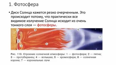 Видимый слой