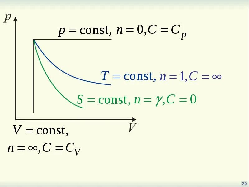 Public const. Const. Const c. W * A = const. Const/0.