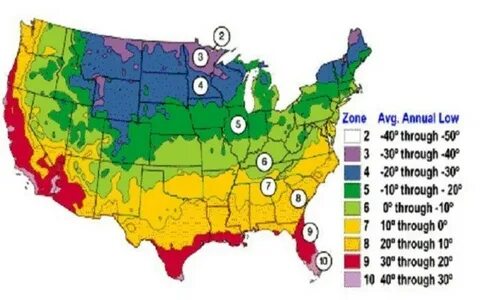 Planting zones