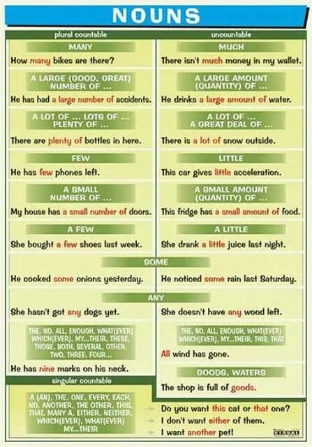 Nouns number правило. Material nouns. Singular and plural number. Noun number. Number of nouns.