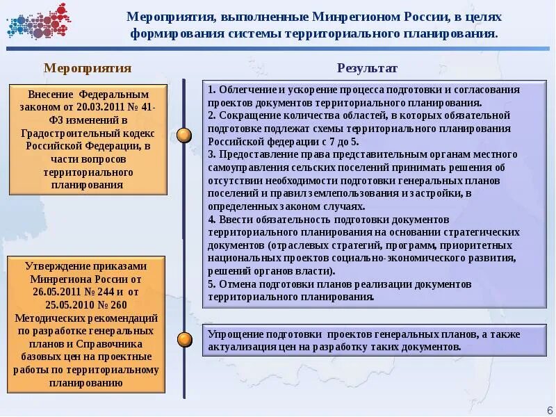 Подготовка документов реализации. Документы территориального планирования. Утверждение документов территориального планирования. Основание для подготовки документа территориального планирования. Каким документом утверждается схема территориального планирования.