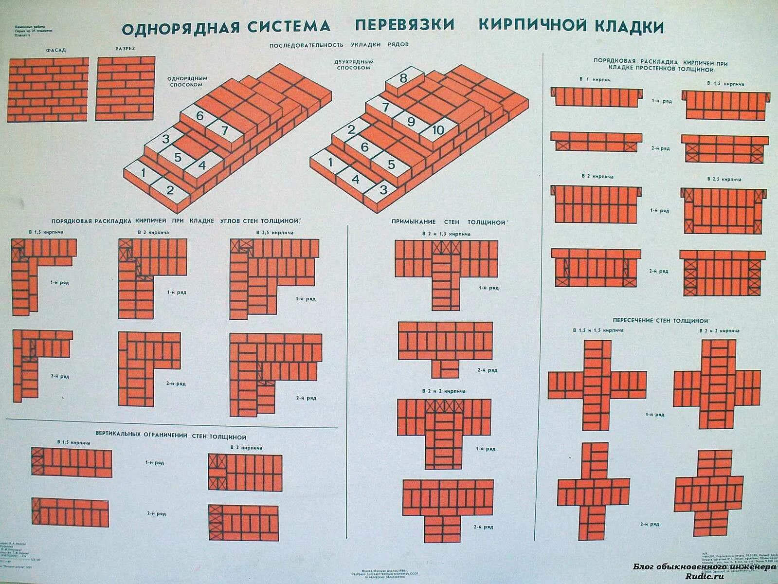 Однорядная система перевязки швов. Однорядная система перевязки кирпичной кладки 2.5 кирпича. Кладка кирпича в 2.5 кирпича схема. Кладка в 2 кирпича схема толщина. Порядовка стены в 2.5 кирпича.