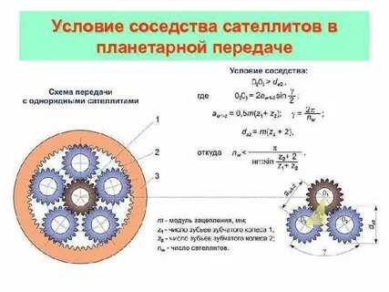 Мощность на валу шестерни