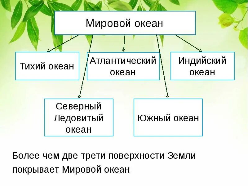 Приметы неживой природе. Приметы неживой природы. Приметы за явлениями неживой природы. Приметы народов неживой природы. Природные явления неживой природы приметы.