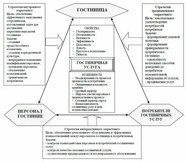 Формирование маркетинговых стратегий предприятия