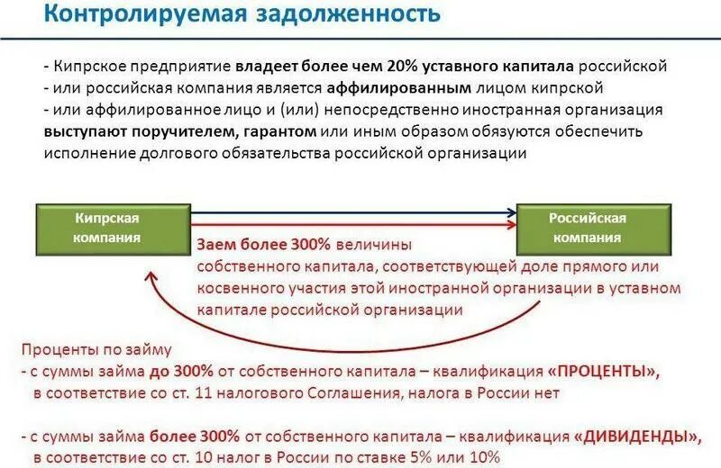 Контролируемой задолженностью. Контролируемая задолженность. Расчет контролируемой задолженности. Что является контролируемой задолженностью. Www долгов ru