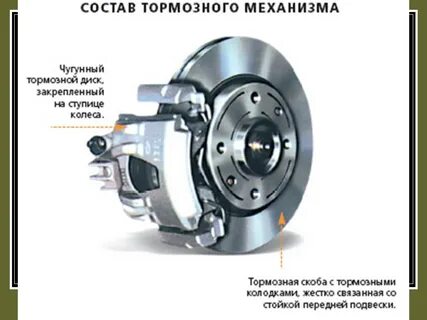 Дисковый тормозной механизм