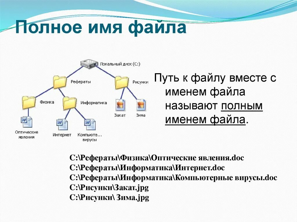 Какого полное имя файла. Файлы и файловые структуры. Пользовательский Интерфейс.. Иерархическая файловая структура это в информатике. Полные имена всех файлов с расширением. Запишите полное имя файла компьютерные вирусы.