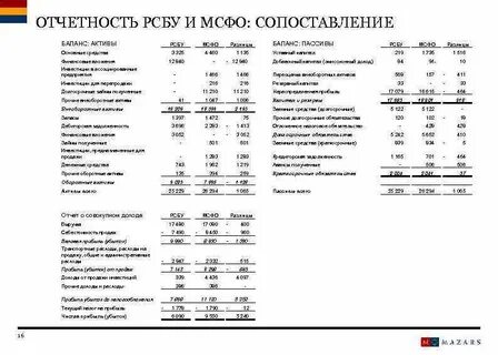 новатэк отчетность рсбу