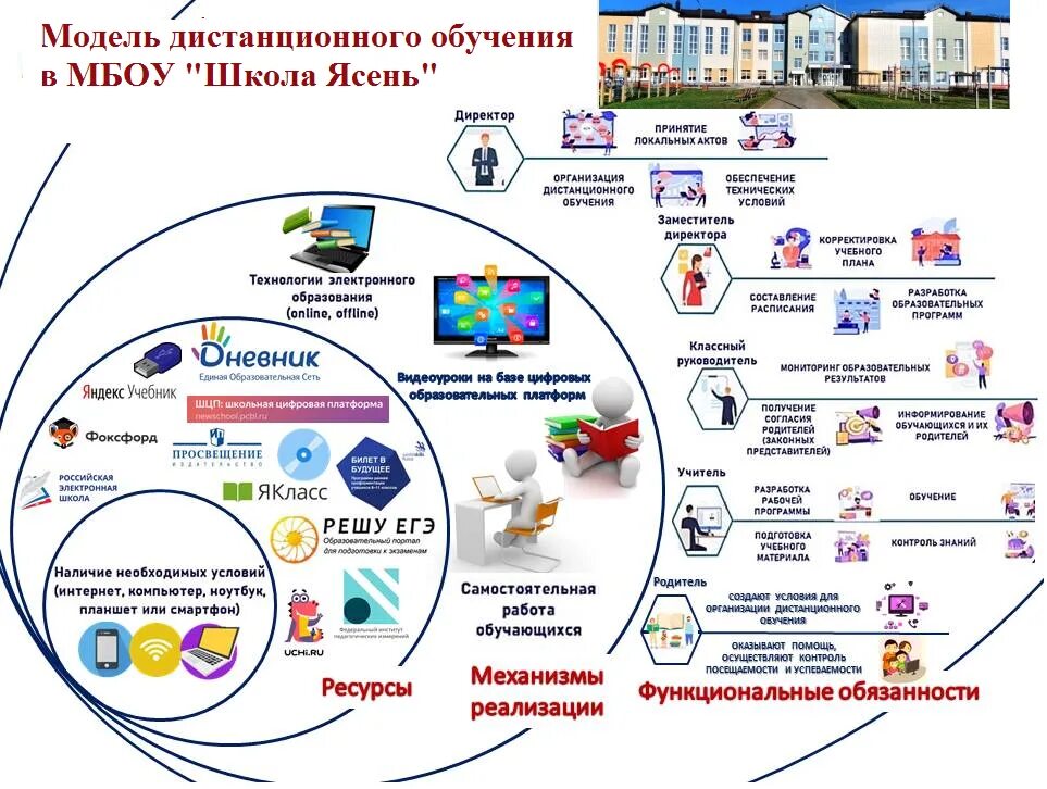Обучение 2025 2025. Обучение 2025 2025