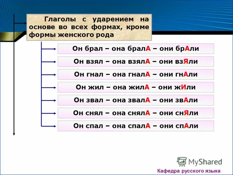 Ударение на 1 слог. Ударение падает на третий слог. Ударения в словах. Постановка ударения в словах. Банты ударение.