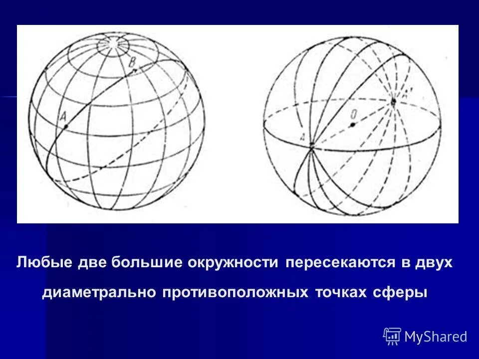 Диаметрально расположенный. Большой круг сферы. Сферическая геометрия. Большие круги сферическая геометрия. Сферическая геометрия две точки.