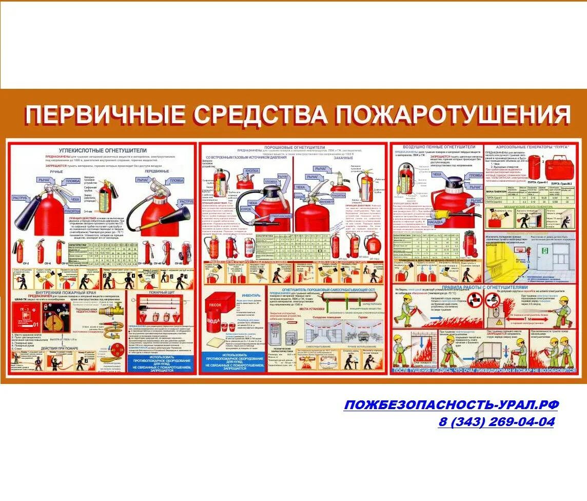 Ф. Первичные стационарные и передвижные средства пожаротушения. Первичные средства пожаротушения огнетушители и их виды назначения. Средства пожаротушения. Первичные средства пожаротушения огнетушители плакат.