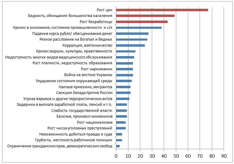 Слабость государственной власти