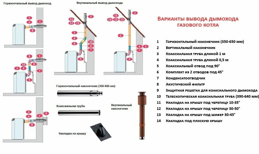 Требования к котельной в доме 2024