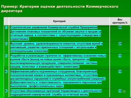 Критерии оценки персонала