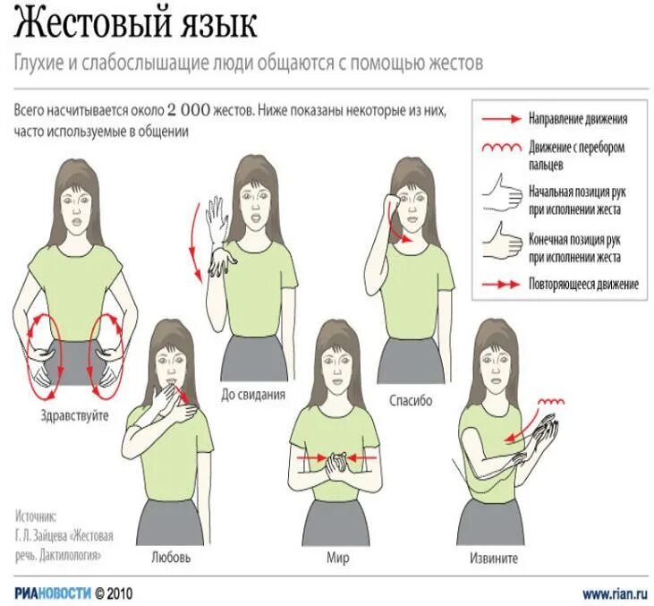 Обучения глухонемых. Язык жестов. Язык глухонемых. Язык жестов глухонемых. Русский жестовый язык.