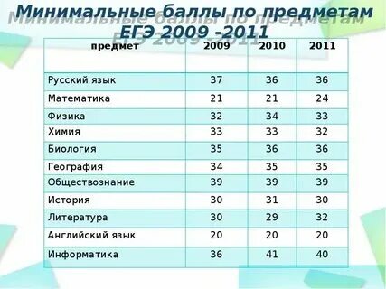 Повар предметы огэ. Повар предметы огэ