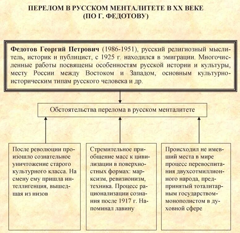 Менталитет русского человека кратко. Менталитет русской культуры. Особенности менталитета русского народа. Ментальность русской культуры.