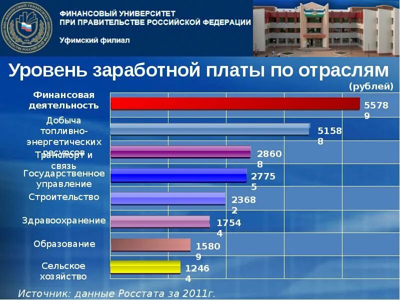 Зарплата по отраслям. Уровень заработной платы по отраслям. Заработные платы по отраслям. Заработная плата в сельском хозяйстве. Финансы отраслей экономики