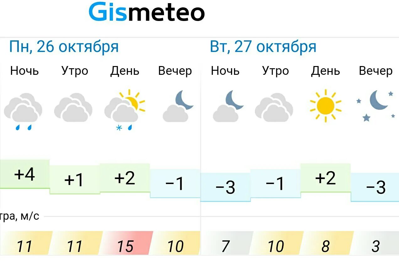 Прогноз погода королев сегодня. Погода в Альметьевске. Прогноз погоды на день. Климат Альметьевска. Погода в Альметьевске на сегодня.