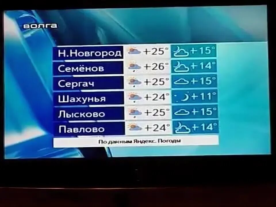 События события дня события недели. События события дня события недели