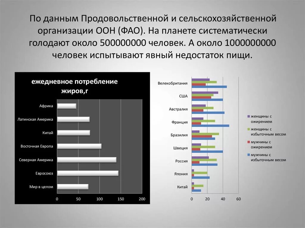 Оон решило проблему. Продовольственная проблема. продовольственная проблема человечества. продовольственная и сельскохозяйственная организация оон. в продовольственной организации оон.