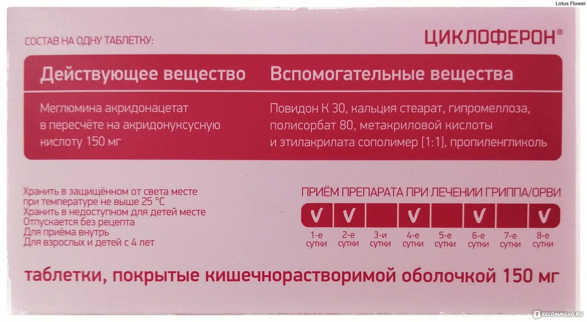 Циклоферон сколько дней пить. Циклоферон схема приема для детей. Схема принятия циклоферона. Схема приема циклоферона. Циклоферон схема.