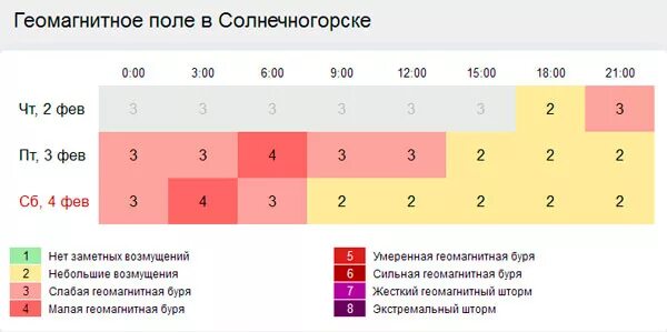 Клев рыбы по часам Сургут ветер давление геомагнитная в картинках. Прогноз клева бор