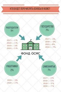 Фомс 2024
