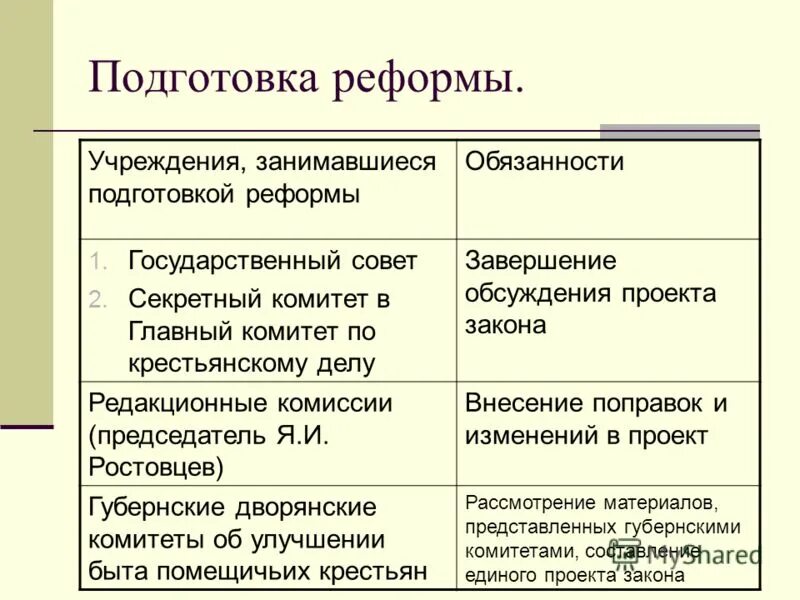 Реформа крестьянских учреждений. Подготовка реформы. Учреждения занимавшиеся подготовкой реформы. Подготовка крестьянской реформы таблица. Подготовка крестьянской реформы и учреждения.