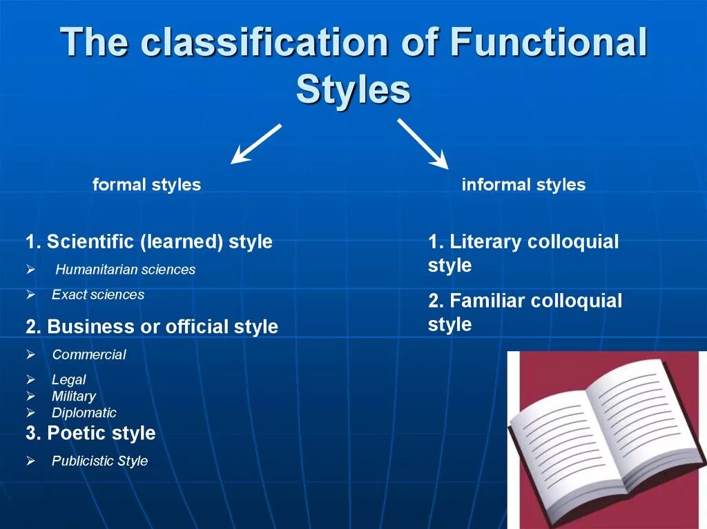 Language styles. The classification of functional Styles. Functional Styles. Functional stylistics classification. Functional Styles of stylistics.