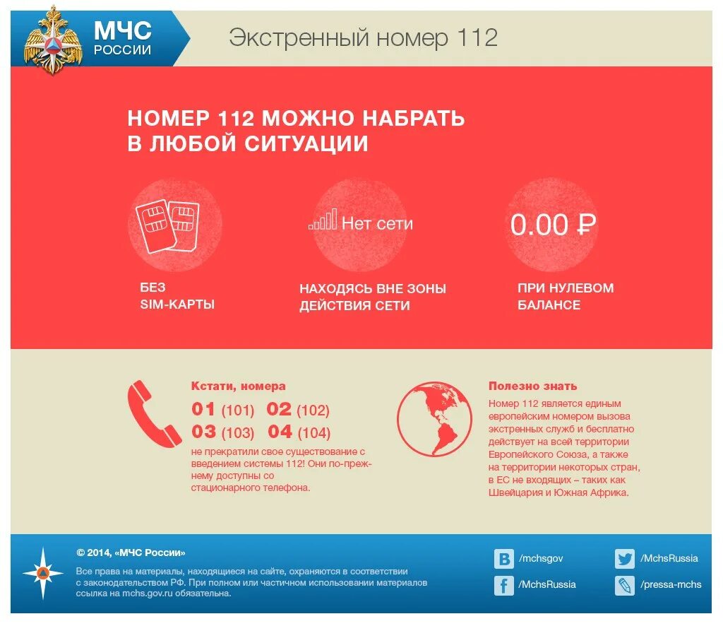 правила пожарной безрпасност. действия при пожаре памятка мчс. соблюдайте правила пожарной безопасности. номера служб безопасности для детей. номера служб спасения.