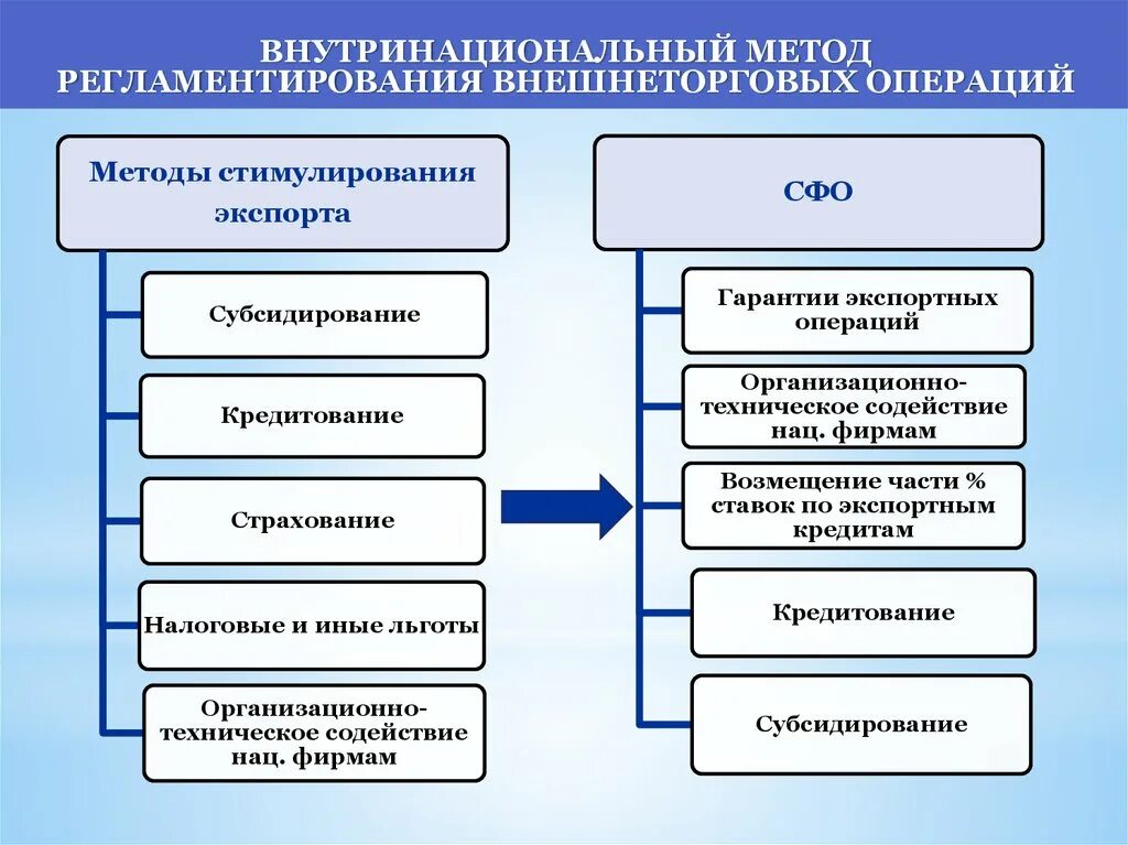 Что является стимулом развития внешнеэкономической деятельности предприятия