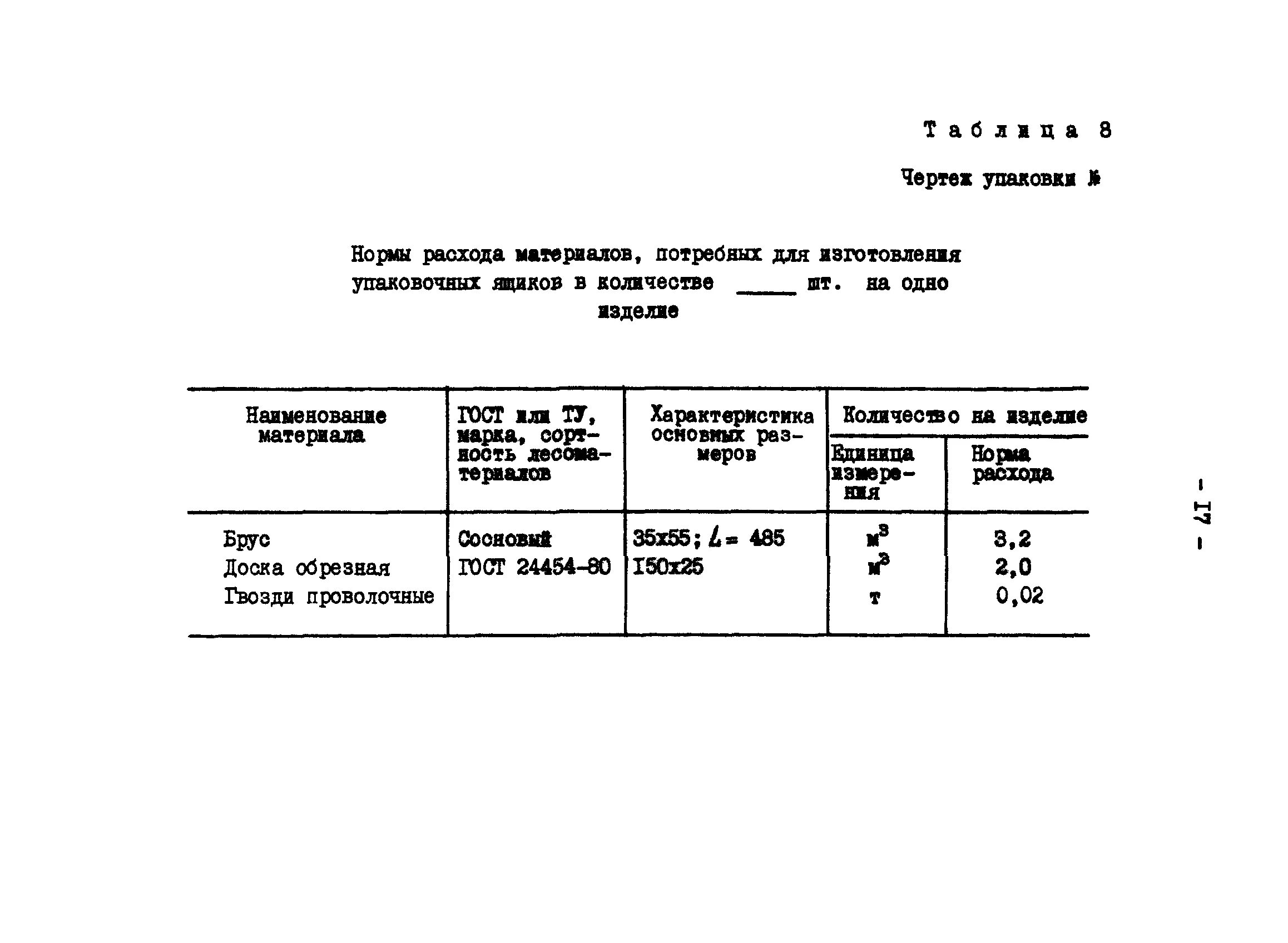 Нормативы расходов материалов. Удельные нормы расхода материалов. Нормы расхода сырья. Нормы расхода сырья и материалов на единицу продукции. Норма расхода материала.