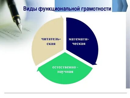 Функциональная грамотность в контексте фгос