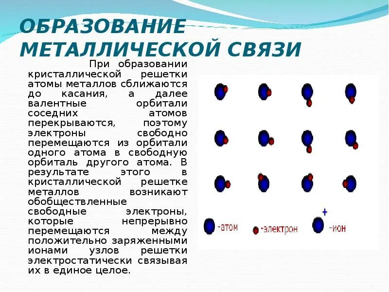 Связь атомов металла электрон. Механизм образования металлической связи. Механизм образования металлической химической связи. Металлическая связь механизм образования связи. Механизм образования металлической связи схема.