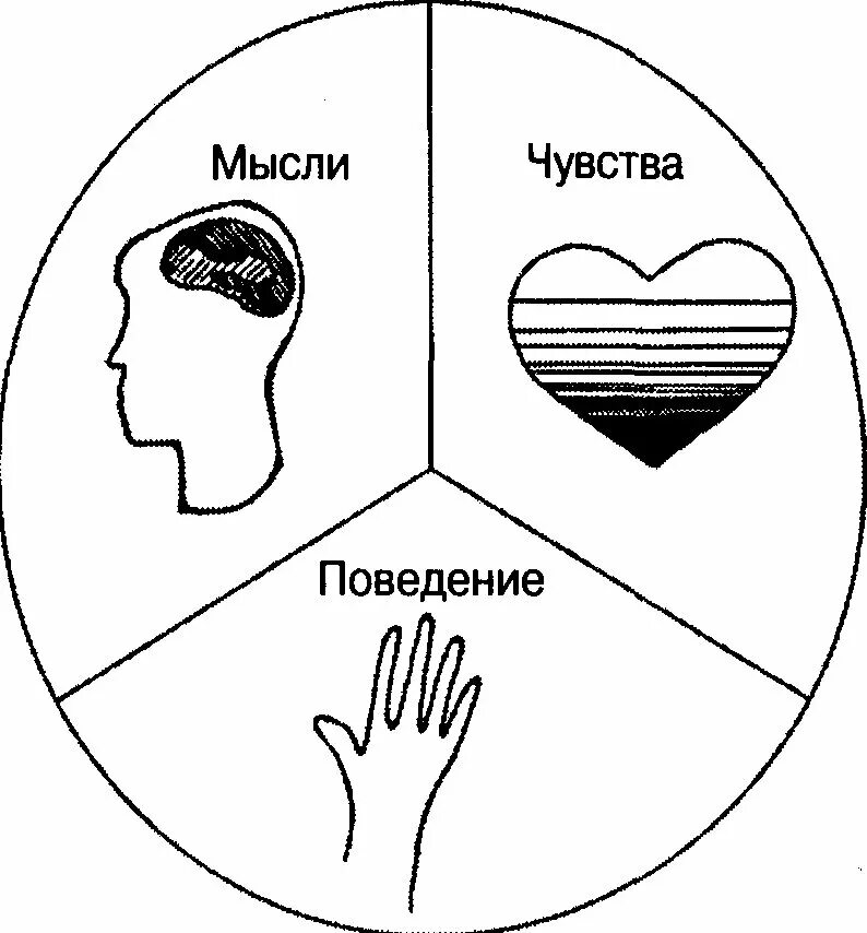 Мысли чувства эмоции. Мысли чувства поведение. Мысль эмоция действие. Мысли и чувства.