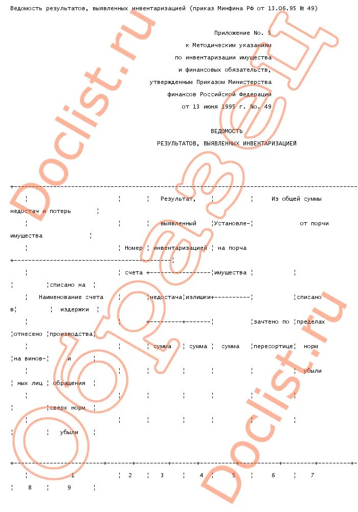 Приказ минфина рф 49 от 13.06 1995. Ведомость результатов выявленных инвентаризацией. Ведомость результатов выявленных инвентаризацией образец. Ведомость учета результатов выявленных инвентаризацией. 4. Ведомость результатов, выявленных инвентаризацией..