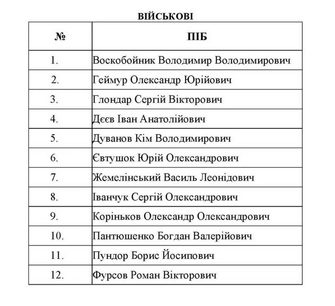 Военнопленные украины 2023 список. Списки военнопленных на обмен. Списки военнопленных на Украине. Список освобожденных из плена. Списки военнопленных на Украине имена и фамилии.