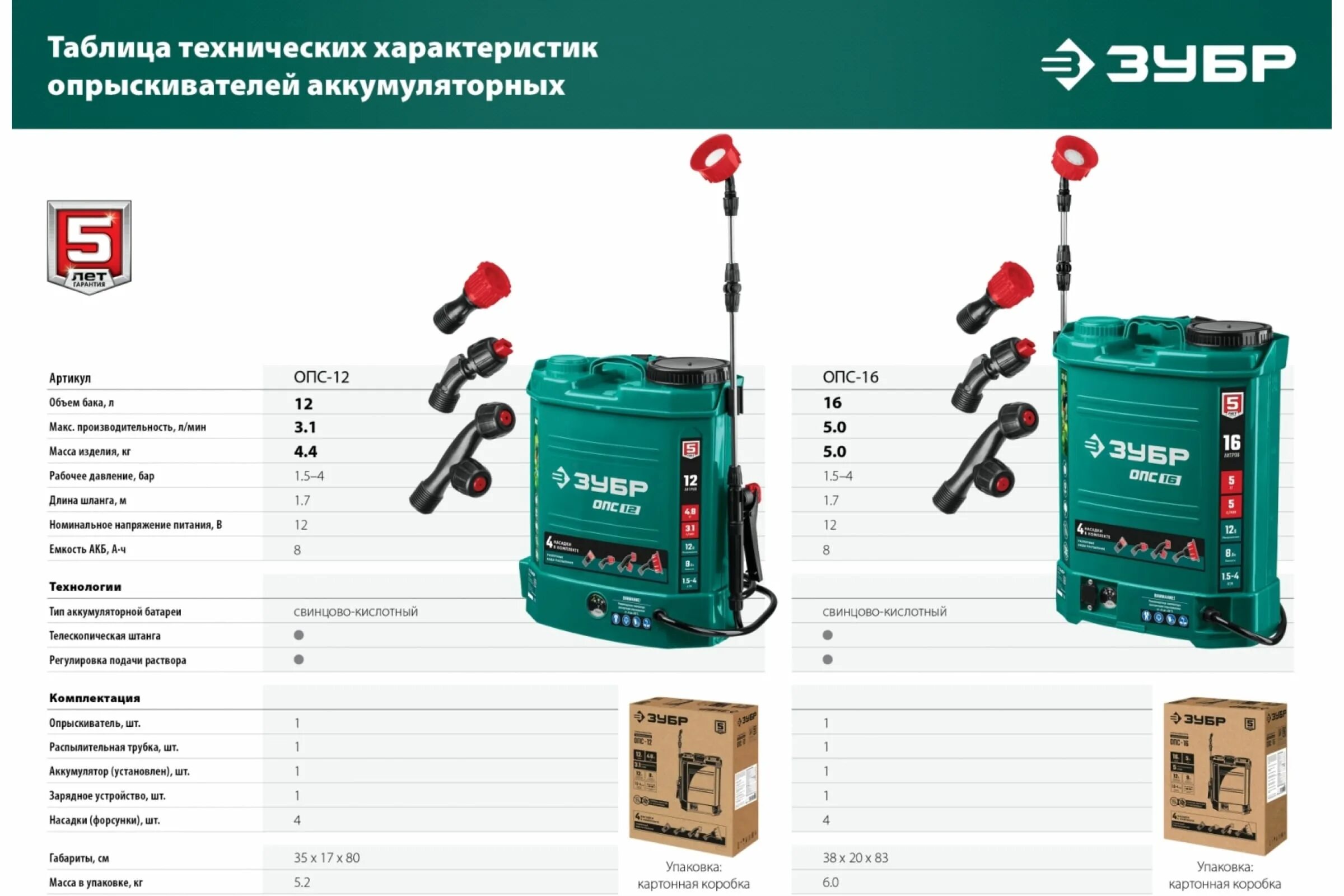 Аккумуляторный опрыскиватель ЗУБР ОПС-12. Опрыскиватель ЗУБР ОПС-12 аккумуляторный ранцевый 12л. Аккумуляторный опрыскиватель ЗУБР 16 Л ОПС-16. Аккумуляторный опрыскиватель 12 л ЗУБР.