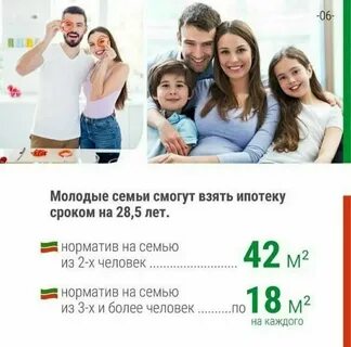 Ипотека молодым семьям в 2023 году