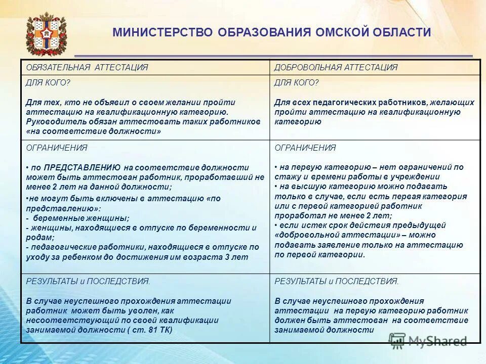 уровень занимаемой должности. вопросы для аттестации руководителей по кадровым вопросам. квалификационный справочник должностей руководителей, специалистов. должности руководитель специалист. соответствие должности квалификации.