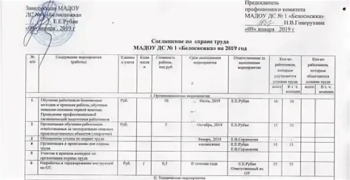 Соглашение по охране труда между работодателем и работниками. Соглашение по охране труда образец. Соглашение по охране труда в коллективном договоре образец 2020. Соглашение по охране труда план по охране.