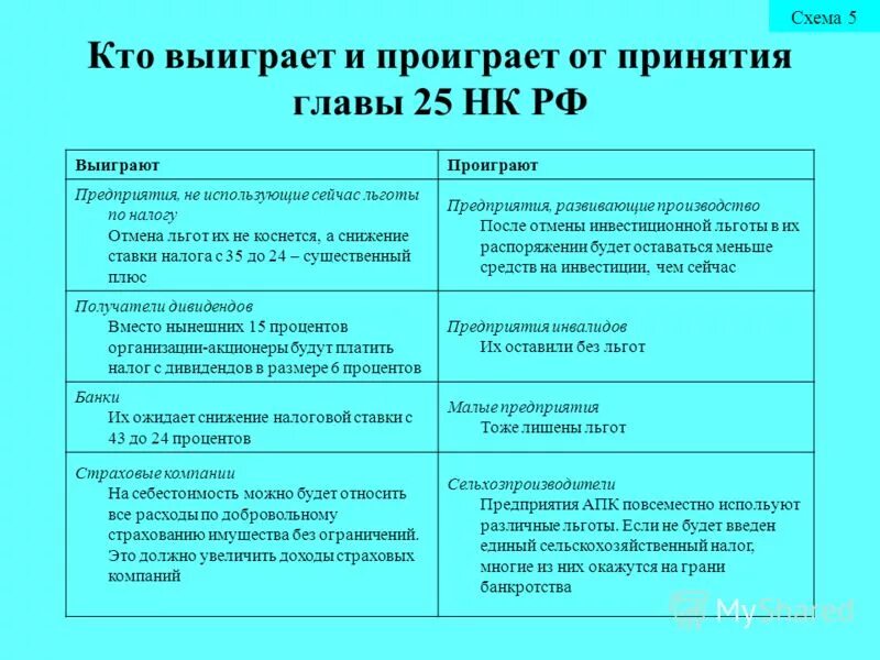 Кодекс глава 25. Нк рф глава 25. налог на прибыль организаций. ставки налога глава 25 налогового кодекса. нк 25 глава. приведите классификацию доходов в соответствии с главой 25 нк.