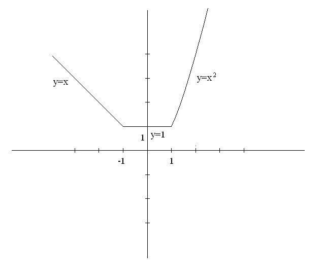 График зависимости x y. Постройте график зависимости y =x+1,x. Постройте график зависимости y. График зависимости y=2x. Модуль икс 3 равно 5