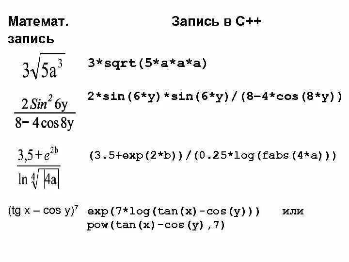 Sin c++. Синус в c++. Синус в языке си. Cos c++. 3 sqrt log 3 2