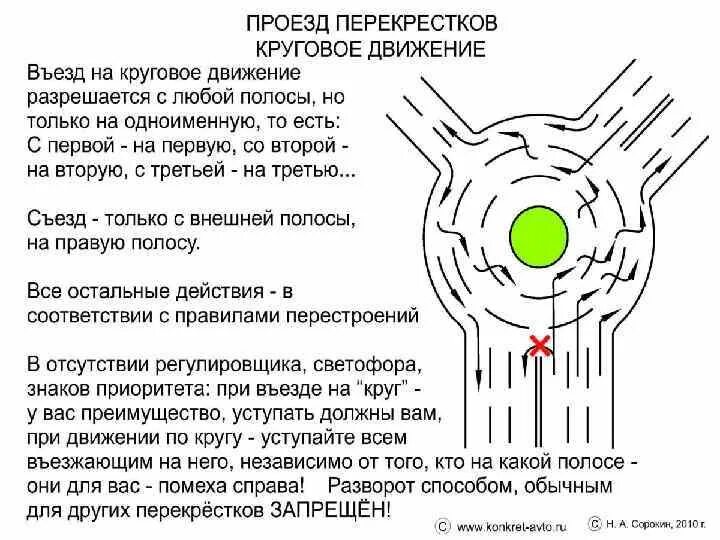 Правило кругового движения по кольцу. Круговой перекресток правила проезда 2021. Правила въезда и выезда с кольца с круговым движением. Проезд перекрёстков с круговым движением по новым правилам 2021. Круговое движение ПДД 2021.