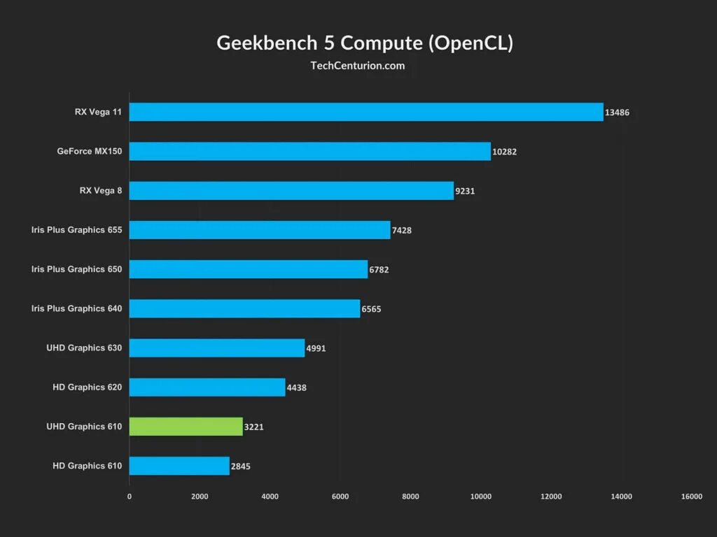 Intel graphics 630. UHD Graphics 630. Intel UHD Graphics 630 видеокарта. Интел Графикс 620. Интел Графикс 610.